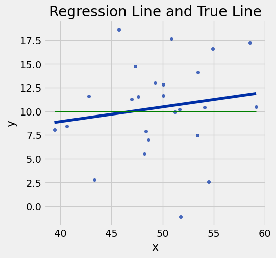 <Figure size 500x500 with 1 Axes>