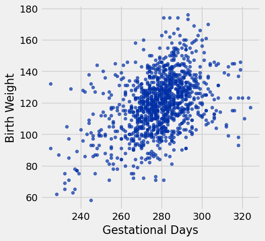 <Figure size 500x500 with 1 Axes>