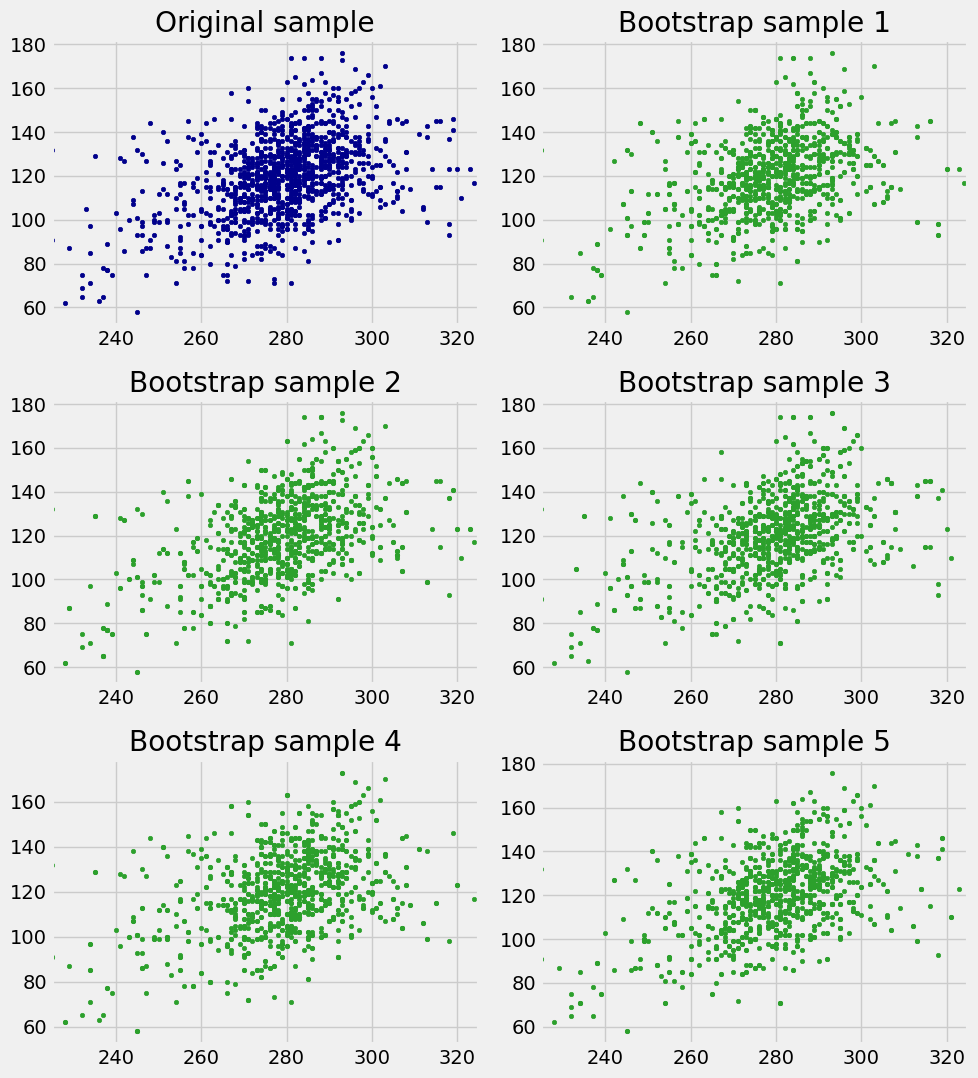 <Figure size 1000x1100 with 6 Axes>