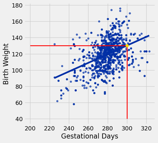 <Figure size 500x500 with 1 Axes>