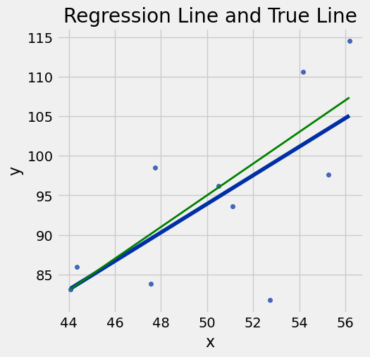 <Figure size 500x500 with 1 Axes>