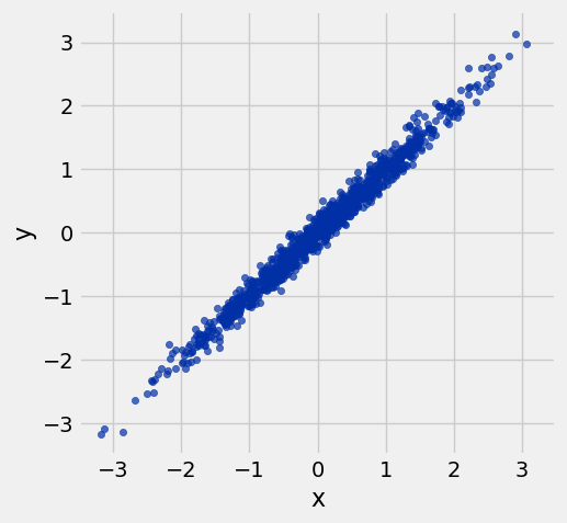<Figure size 500x500 with 1 Axes>