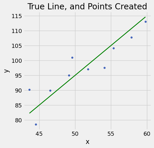 <Figure size 500x500 with 1 Axes>