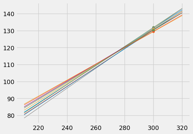 <Figure size 640x480 with 1 Axes>