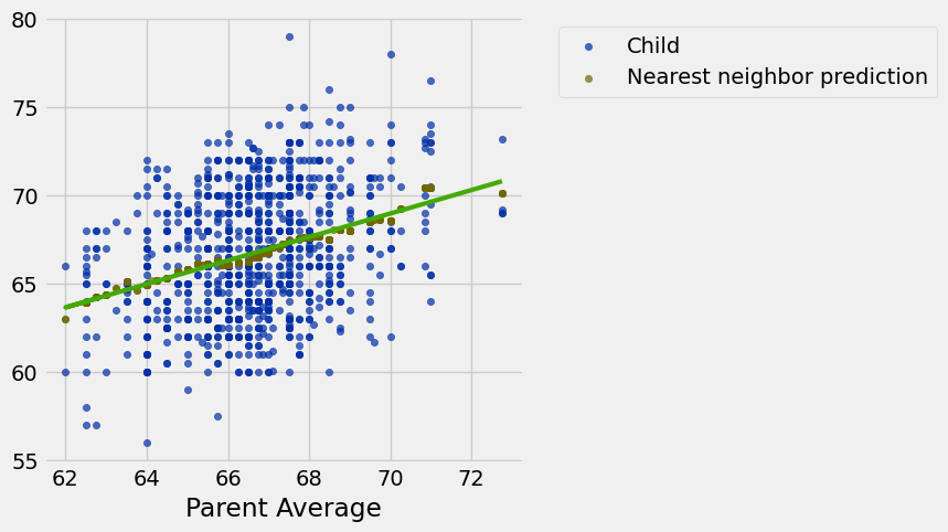 <Figure size 500x500 with 1 Axes>