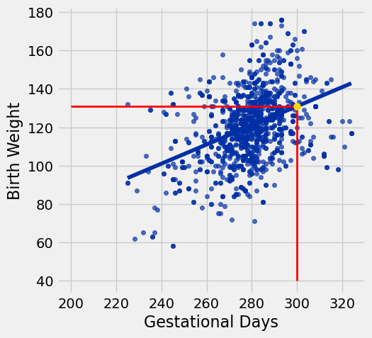 <Figure size 500x500 with 1 Axes>