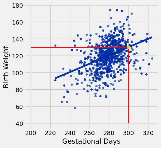 <Figure size 500x500 with 1 Axes>