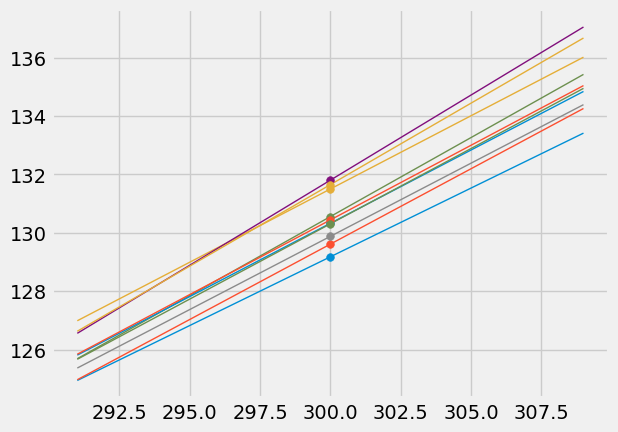 <Figure size 640x480 with 1 Axes>