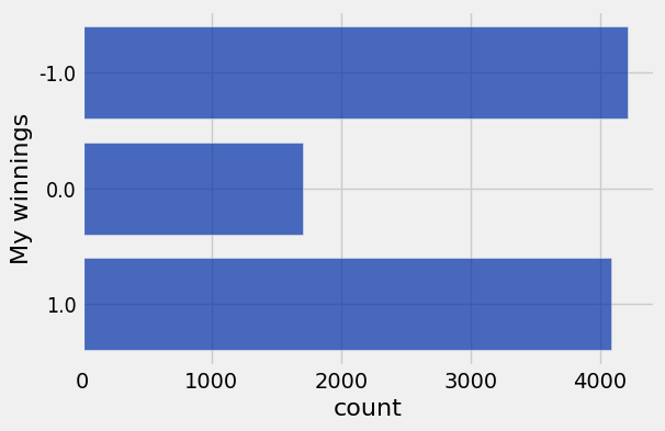 <Figure size 600x400 with 1 Axes>