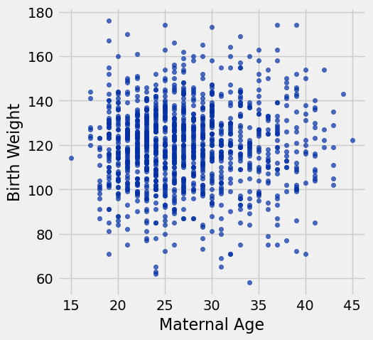 <Figure size 500x500 with 1 Axes>
