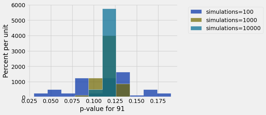 <Figure size 600x400 with 1 Axes>