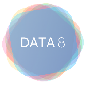 Data 8 Materials (Spring 2026)