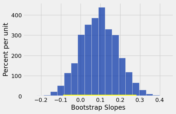 <Figure size 600x400 with 1 Axes>
