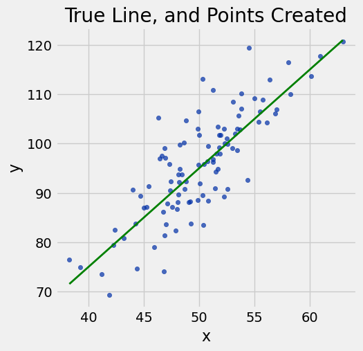 <Figure size 500x500 with 1 Axes>