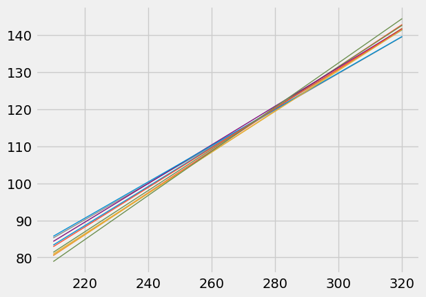 <Figure size 640x480 with 1 Axes>