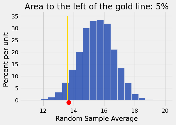 <Figure size 600x400 with 1 Axes>