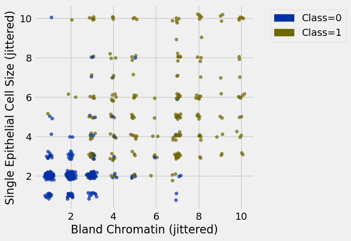 <Figure size 500x500 with 1 Axes>