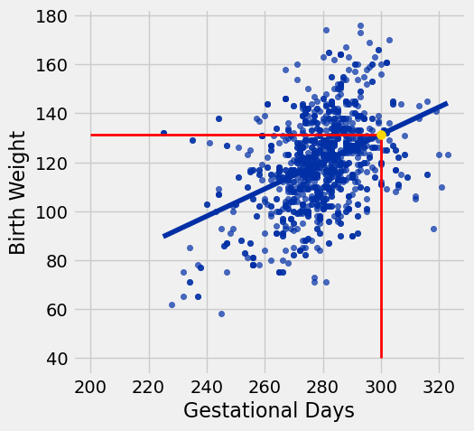 <Figure size 500x500 with 1 Axes>