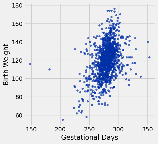 <Figure size 500x500 with 1 Axes>