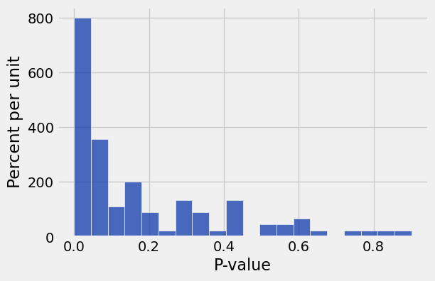 <Figure size 600x400 with 1 Axes>