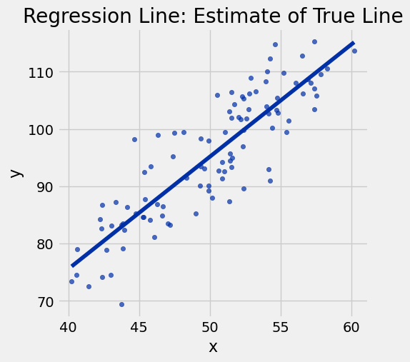 <Figure size 500x500 with 1 Axes>