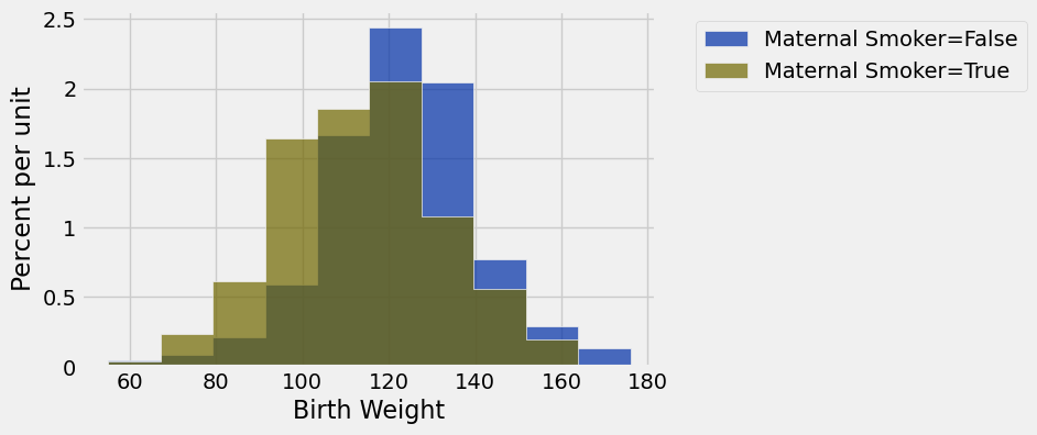 <Figure size 600x400 with 1 Axes>